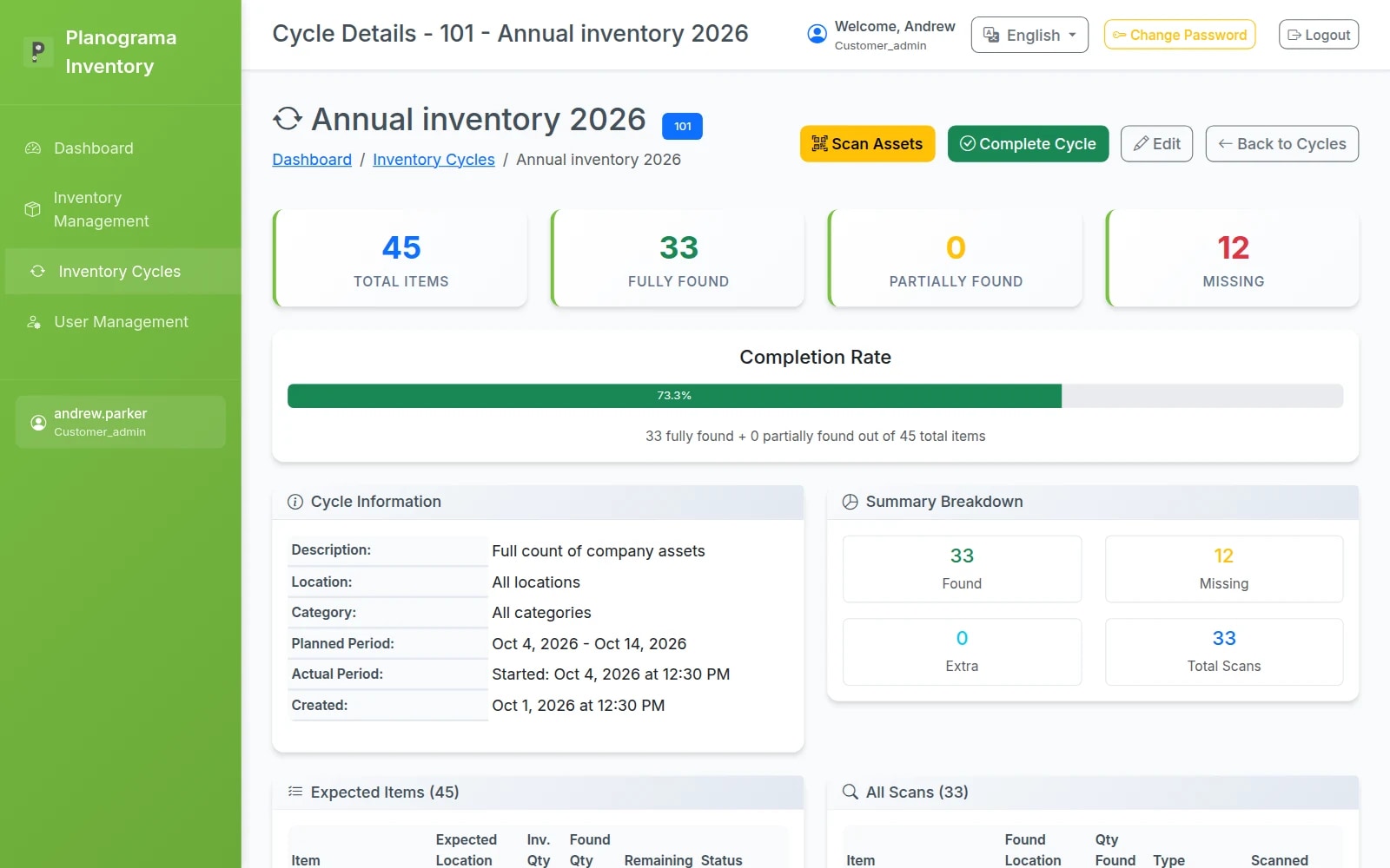 A counting cycle in progress: 45 items to check, 33 found, 12 missing and a 73.3% completion rate