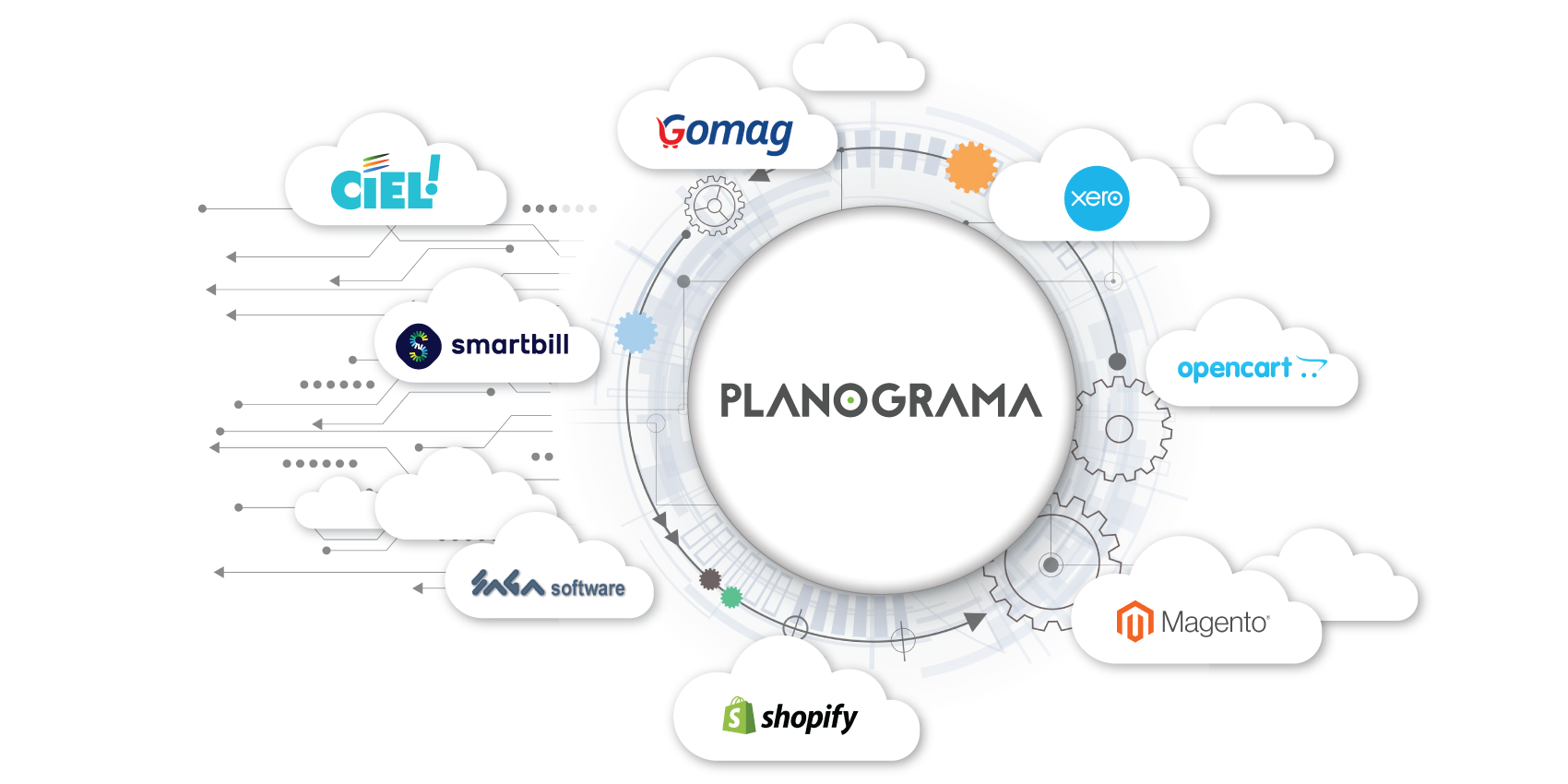 cloud platforms planograma